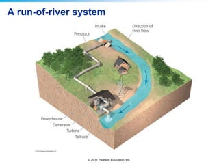 A run-of-river system

© 2011 Pearson Education, Inc.

 