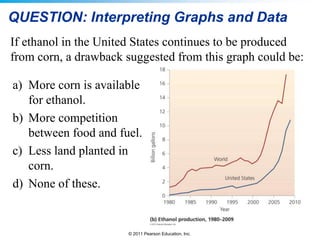 QUESTION: Interpreting Graphs and Data
If ethanol in the United States continues to be produced
from corn, a drawback suggested from this graph could be:
a) More corn is available
for ethanol.
b) More competition
between food and fuel.
c) Less land planted in
corn.
d) None of these.

© 2011 Pearson Education, Inc.

 