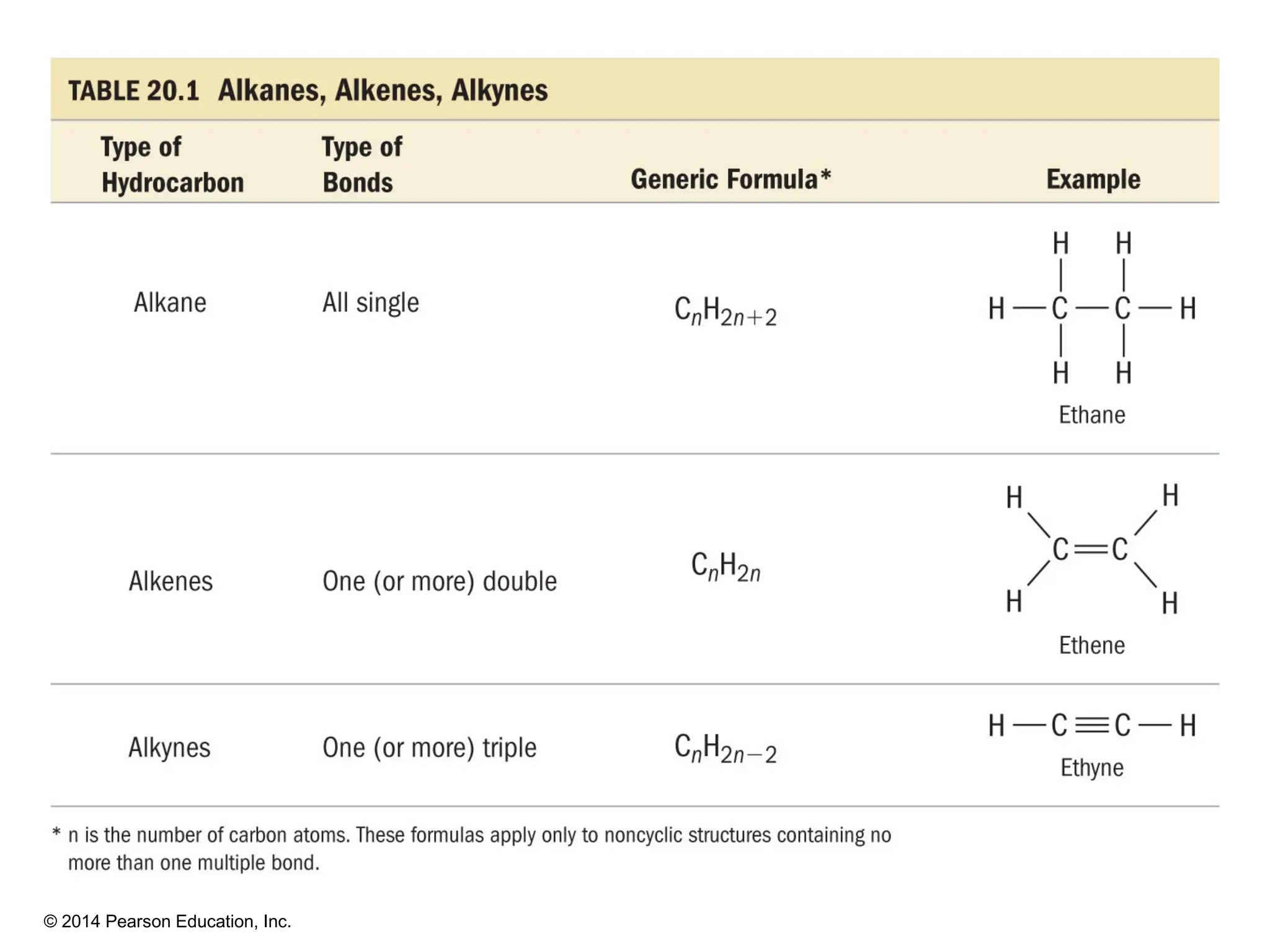 © 2014 Pearson Education, Inc.
 