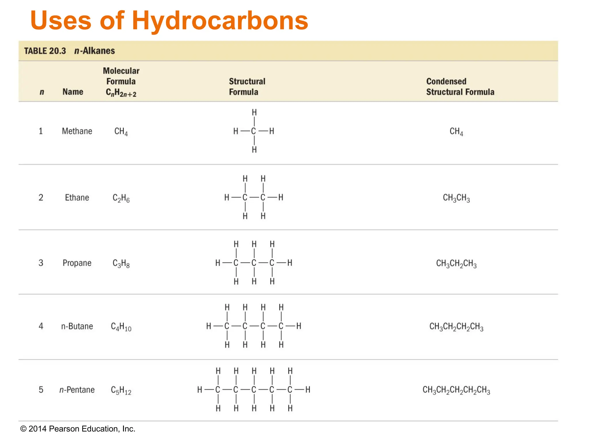 © 2014 Pearson Education, Inc.
Uses of Hydrocarbons
 