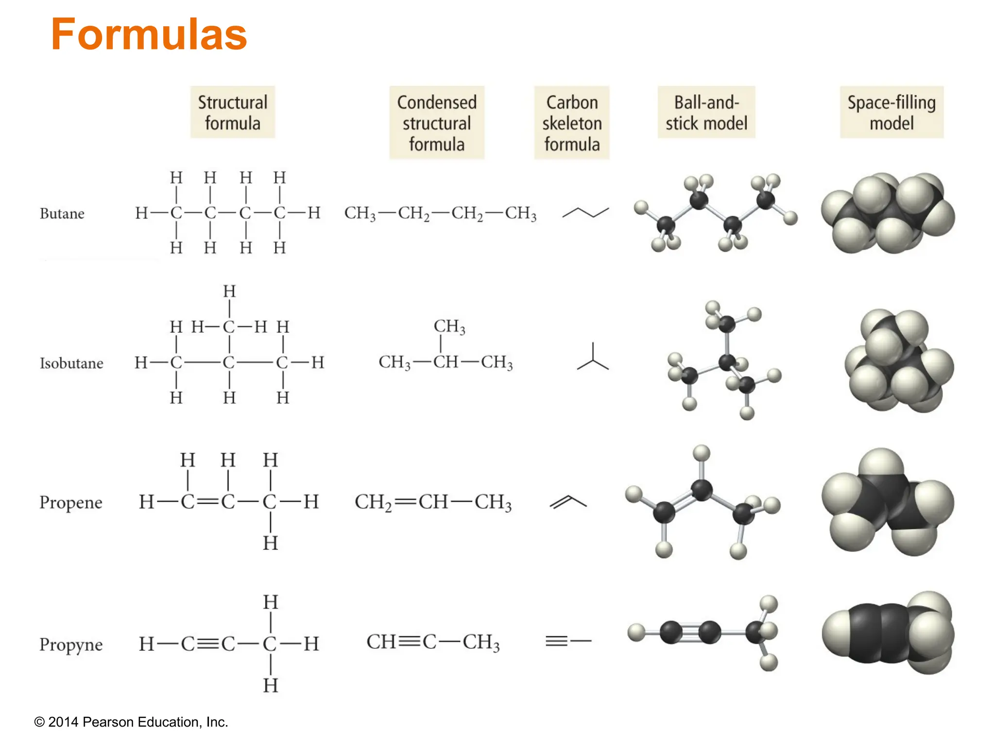 © 2014 Pearson Education, Inc.
Formulas
 