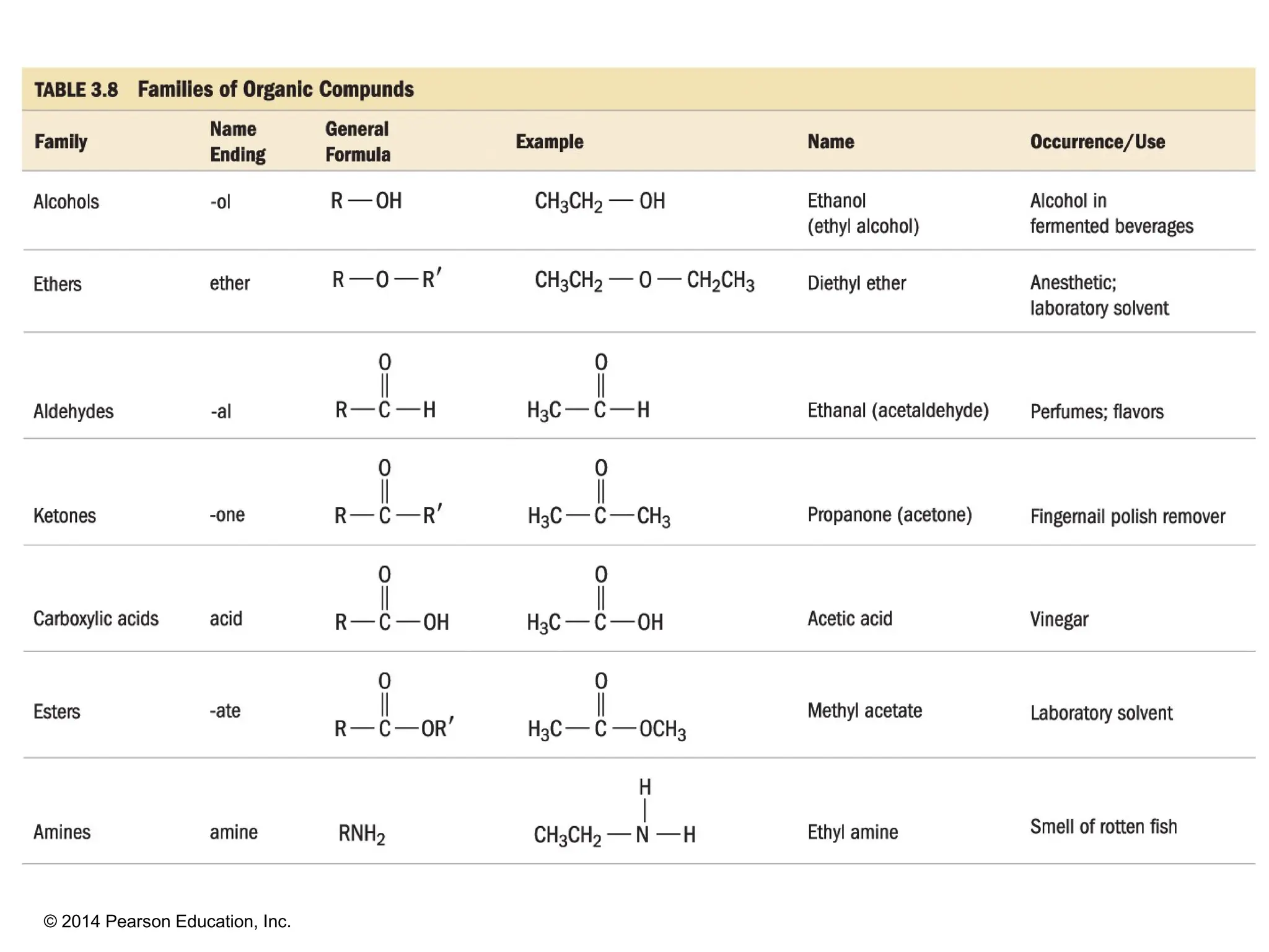 © 2014 Pearson Education, Inc.
 