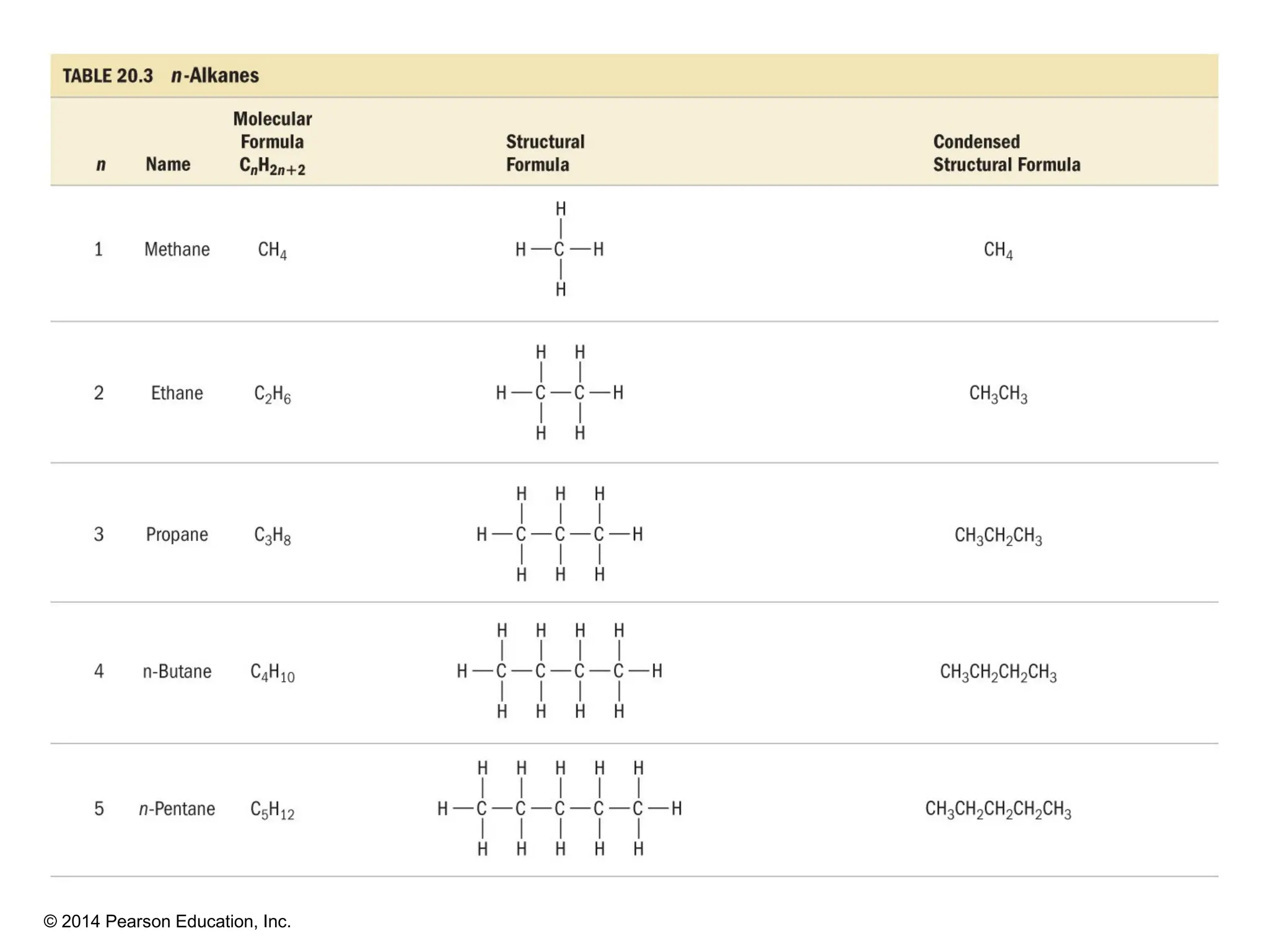 © 2014 Pearson Education, Inc.
 