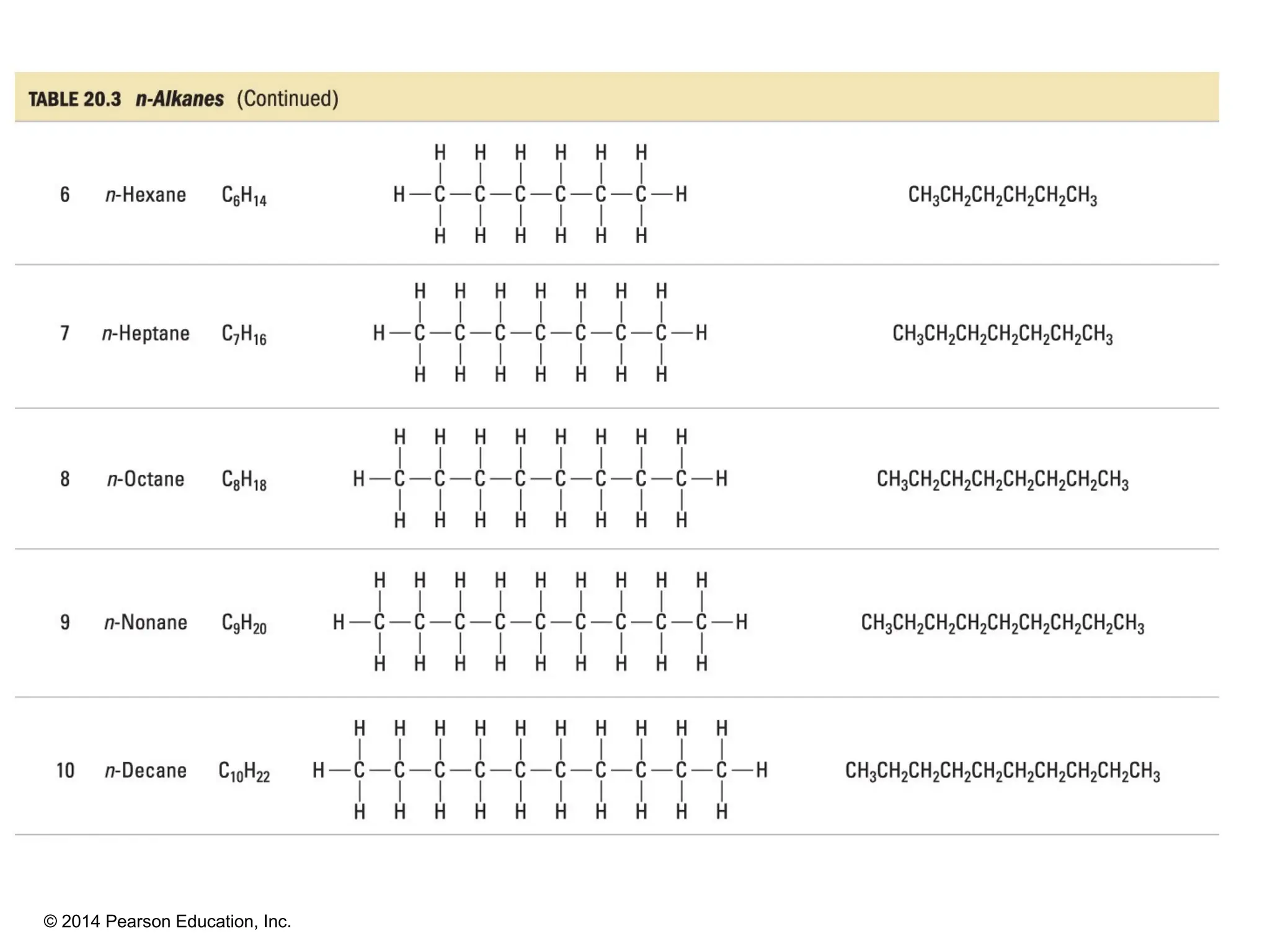 © 2014 Pearson Education, Inc.
 