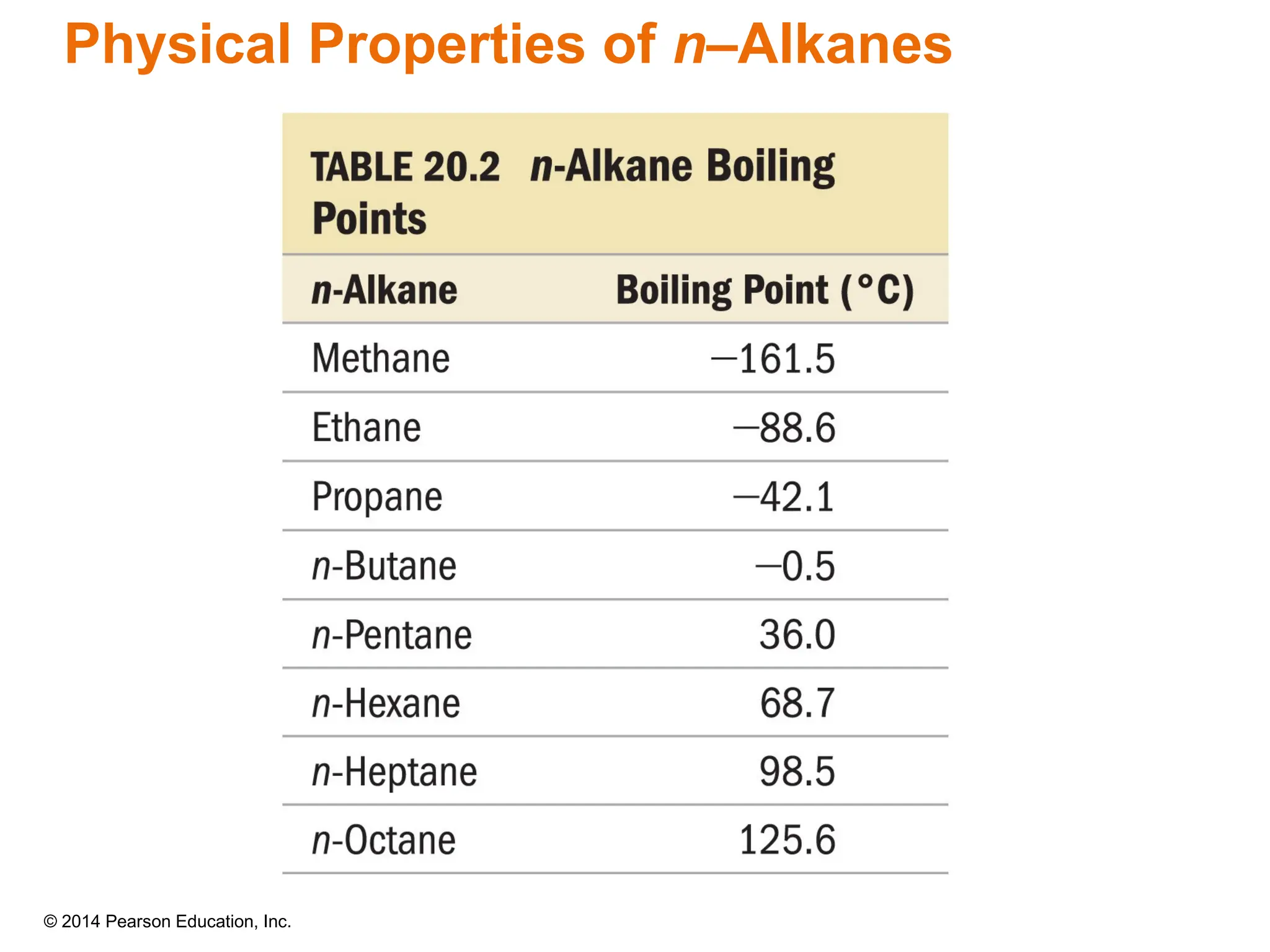 © 2014 Pearson Education, Inc.
Physical Properties of n–Alkanes
 