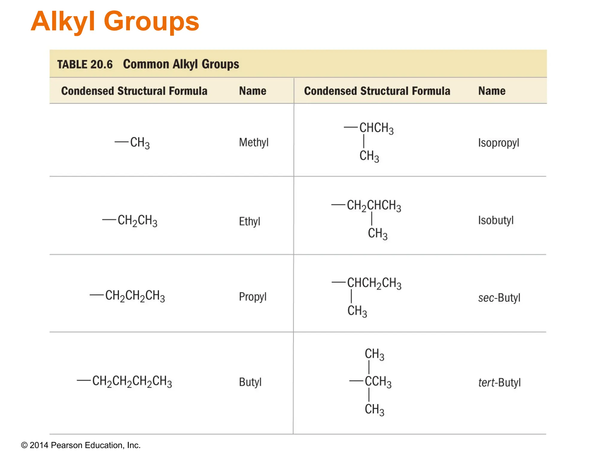 © 2014 Pearson Education, Inc.
Alkyl Groups
 