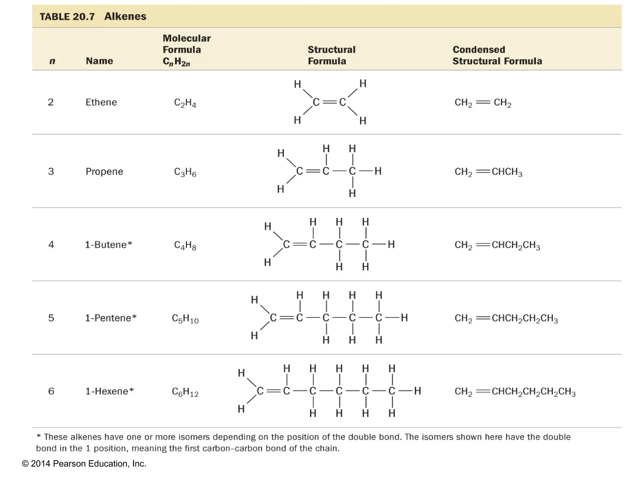 © 2014 Pearson Education, Inc.
 