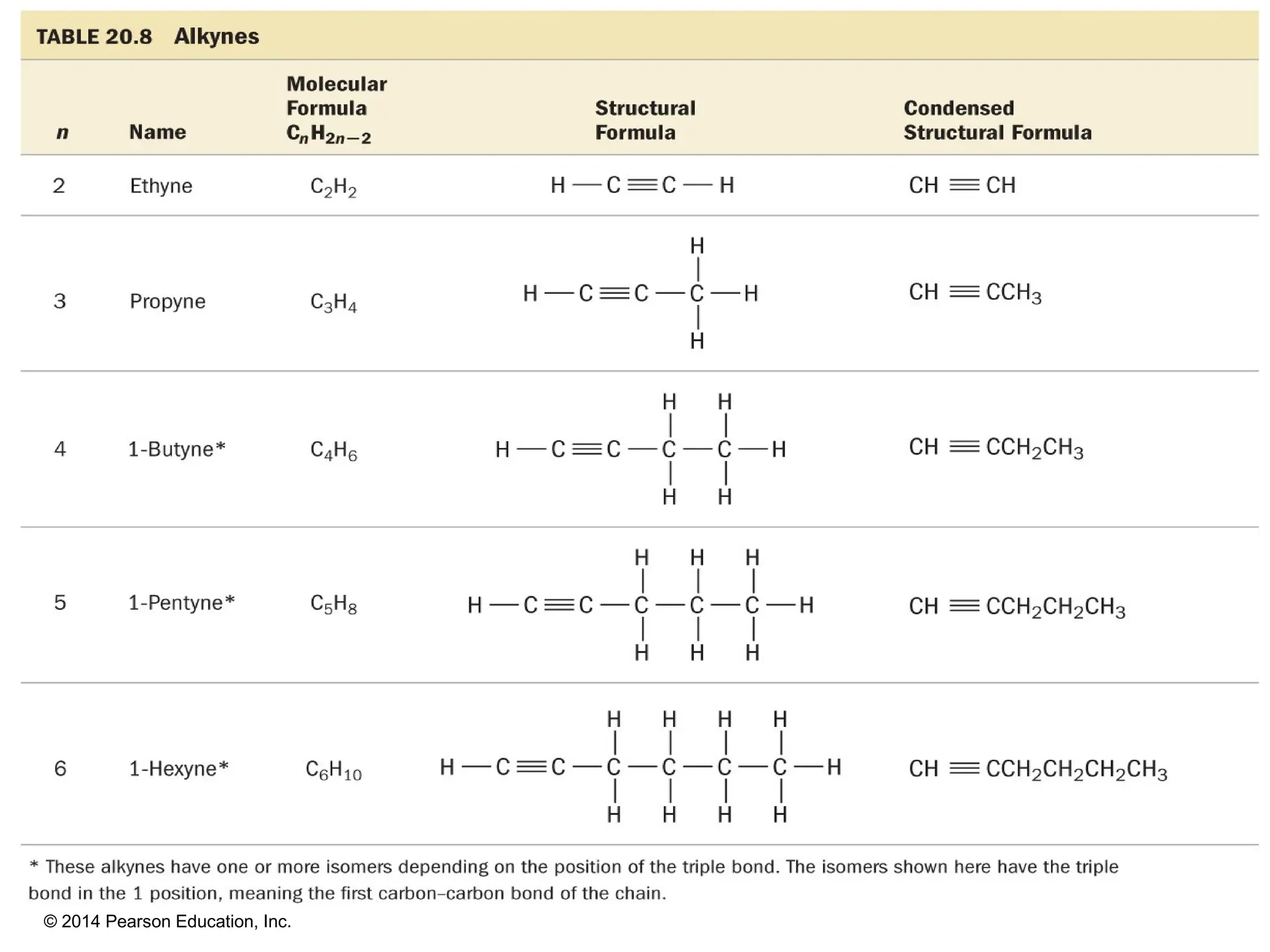 © 2014 Pearson Education, Inc.
 