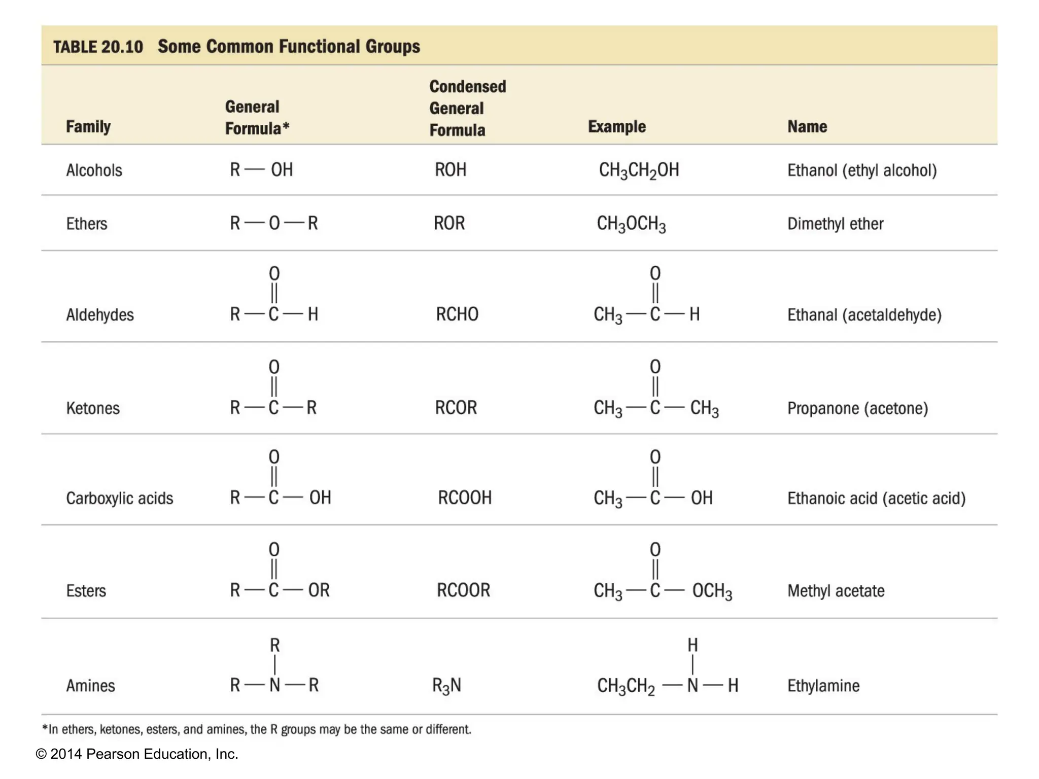 © 2014 Pearson Education, Inc.
 