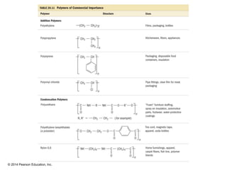 © 2014 Pearson Education, Inc.
 