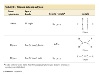 © 2014 Pearson Education, Inc.
 