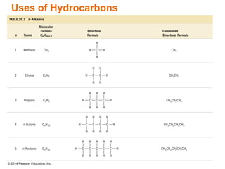 © 2014 Pearson Education, Inc.
Uses of Hydrocarbons
 