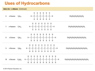 © 2014 Pearson Education, Inc.
Uses of Hydrocarbons
 