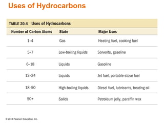 © 2014 Pearson Education, Inc.
Uses of Hydrocarbons
 