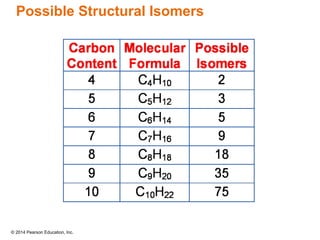 © 2014 Pearson Education, Inc.
Possible Structural Isomers
 