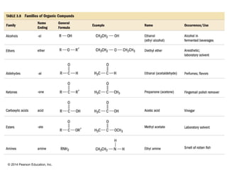 © 2014 Pearson Education, Inc.
 