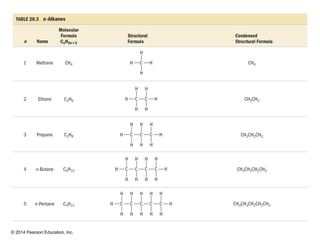 © 2014 Pearson Education, Inc.
 