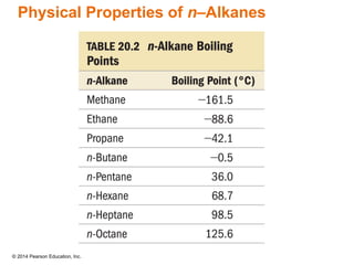 © 2014 Pearson Education, Inc.
Physical Properties of n–Alkanes
 