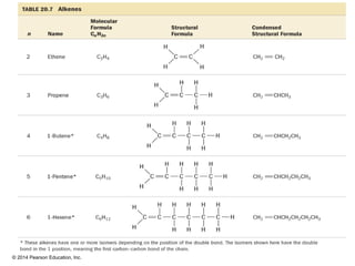 © 2014 Pearson Education, Inc.
 