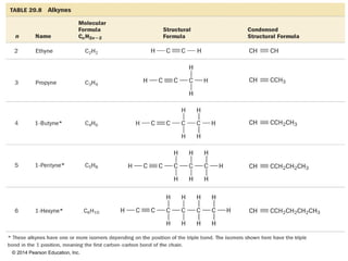 © 2014 Pearson Education, Inc.
 