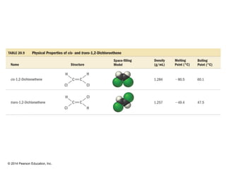 © 2014 Pearson Education, Inc.
 
