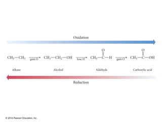 © 2014 Pearson Education, Inc.
 
