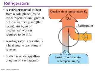 Refrigerators
• A refrigerator takes heat
from a cold place (inside
the refrigerator) and gives it
off to a warmer place (the
room). An input of
mechanical work is
required to do this.
• A refrigerator is essentially
a heat engine operating in
reverse.
• Shown is an energy-flow
diagram of a refrigerator.
© 2016 Pearson Education Inc.
 