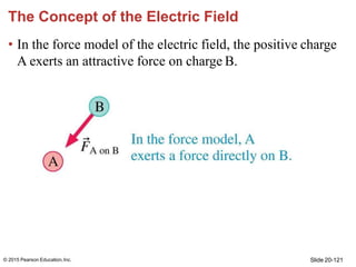 The Concept of the Electric Field
• In the force model of the electric field, the positive charge
A exerts an attractive f...