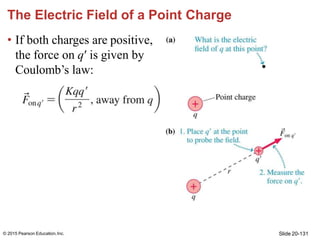 The Electric Field of a Point Charge
• If both charges are positive,
the force on q′ is given by
Coulomb’s law:
Slide 20-1...
