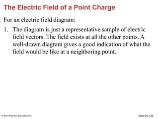 Slide 20-139
© 2015 Pearson Education,Inc.
The Electric Field of a Point Charge
For an electric field diagram:
1. The diag...