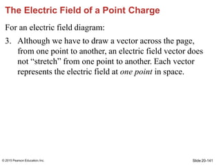 Slide 20-141
© 2015 Pearson Education,Inc.
The Electric Field of a Point Charge
For an electric field diagram:
3. Although...