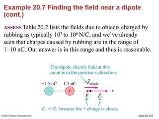 Example 20.7 Finding the field near a dipole
(cont.)
ASSESS Table 20.2 lists the fields due to objects charged by
rubbing ...