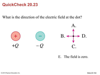 QuickCheck 20.23
What is the direction of the electric field at the dot?
E. The field is zero.
Slide 20-164
© 2015 Pearson...