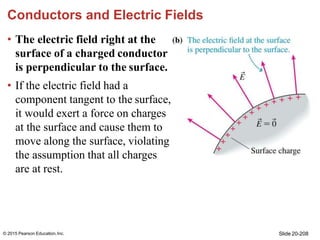 Conductors and Electric Fields
Slide 20-208
© 2015 Pearson Education,Inc.
• The electric field right at the
surface of a c...
