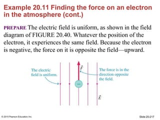 Example 20.11 Finding the force on an electron
in the atmosphere (cont.)
PREPARE The electric field is uniform, as shown i...