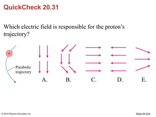 QuickCheck 20.31
Which electric field is responsible for the proton’s
trajectory?
A.
Slide 20-224
© 2015 Pearson Education...