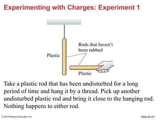 Experimenting with Charges: Experiment 1
Take a plastic rod that has been undisturbed for a long
period of time and hang i...
