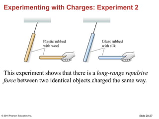 Experimenting with Charges: Experiment 2
This experiment shows that there is a long-range repulsive
force between two iden...