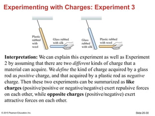 Experimenting with Charges: Experiment 3
Slide 20-30
© 2015 Pearson Education,Inc.
Interpretation: We can explain this exp...