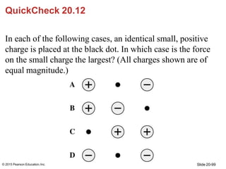 QuickCheck 20.12
Slide 20-99
© 2015 Pearson Education,Inc.
In each of the following cases, an identical small, positive
ch...