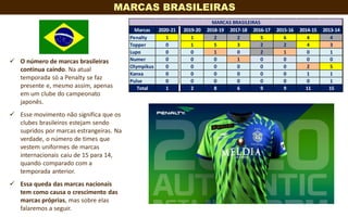 www.jambosb.com.br
MARCAS BRASILEIRAS
 O número de marcas brasileiras
continua caindo. Na atual
temporada só a Penalty se...