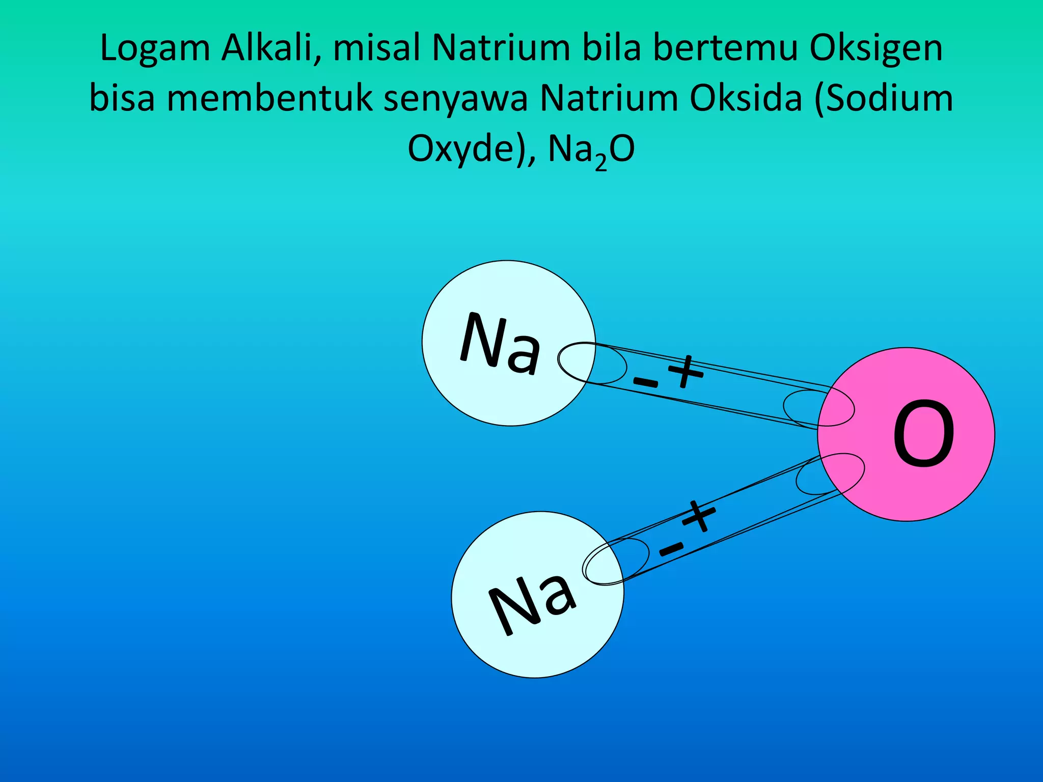 Logam Alkali, misal Natrium bila bertemu Oksigen
bisa membentuk senyawa Natrium Oksida (Sodium
Oxyde), Na2O
 