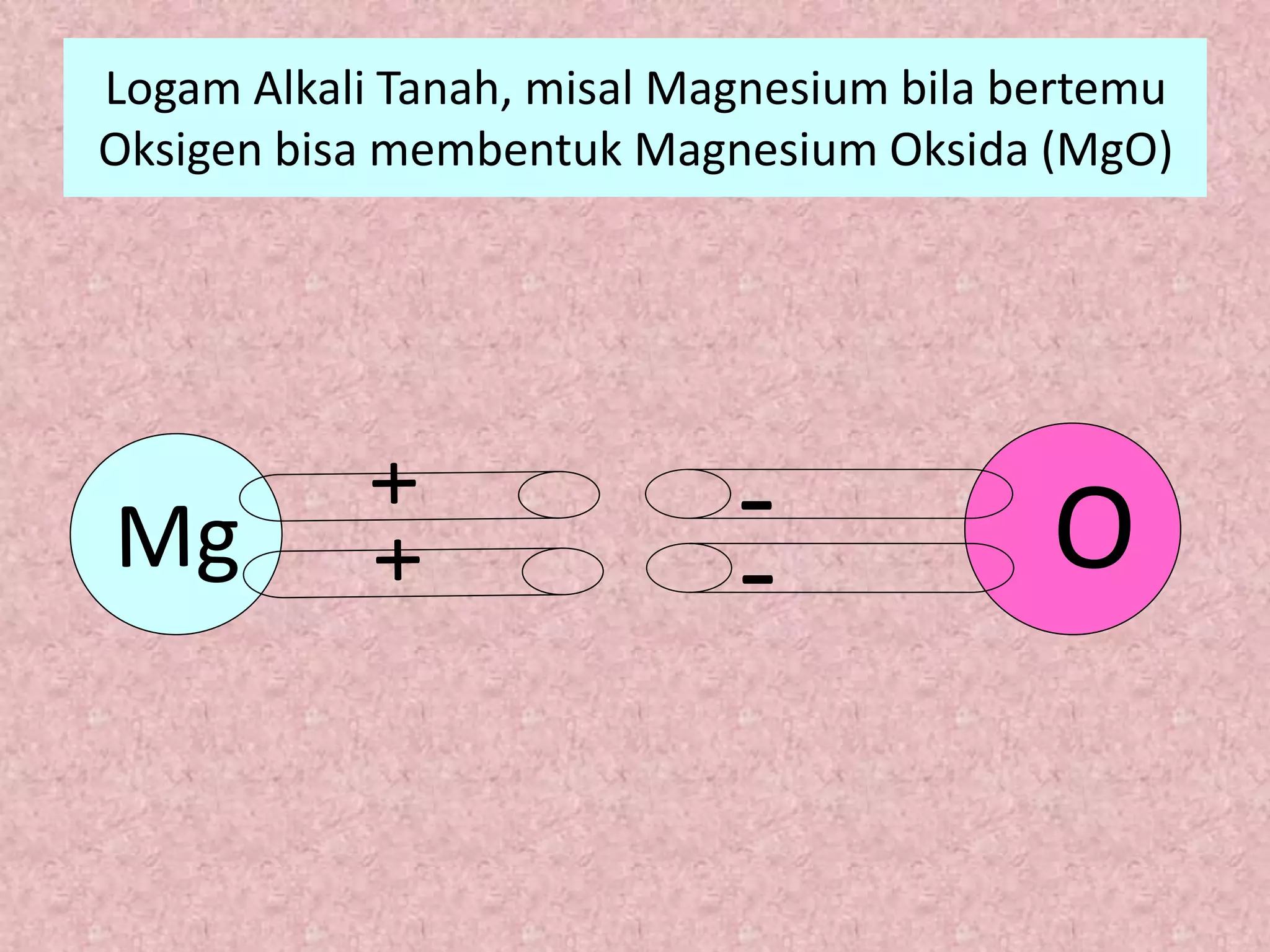 Logam Alkali Tanah, misal Magnesium bila bertemu
Oksigen bisa membentuk Magnesium Oksida (MgO)
-
-
 