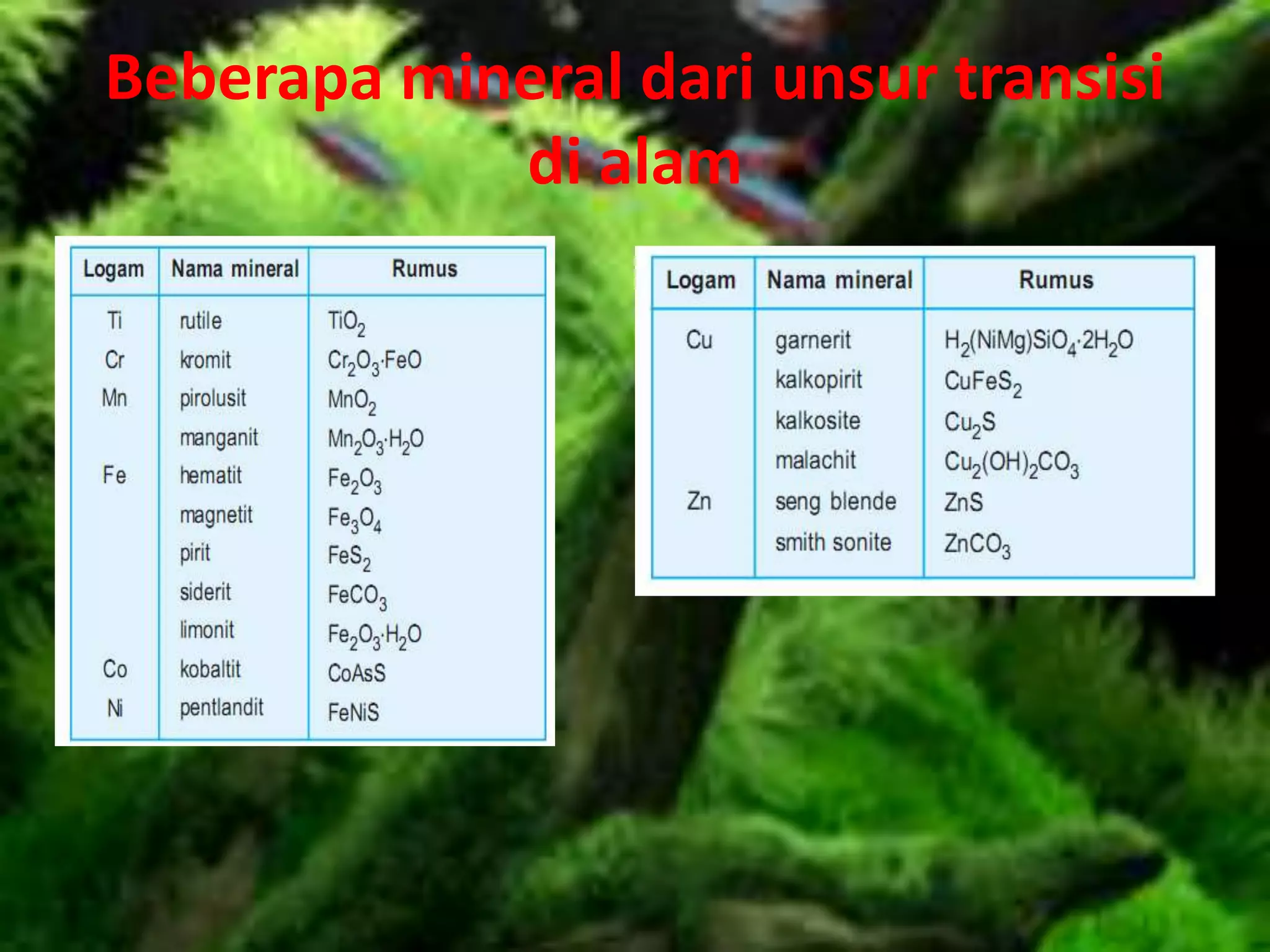 Beberapa mineral dari unsur transisi
di alam
 