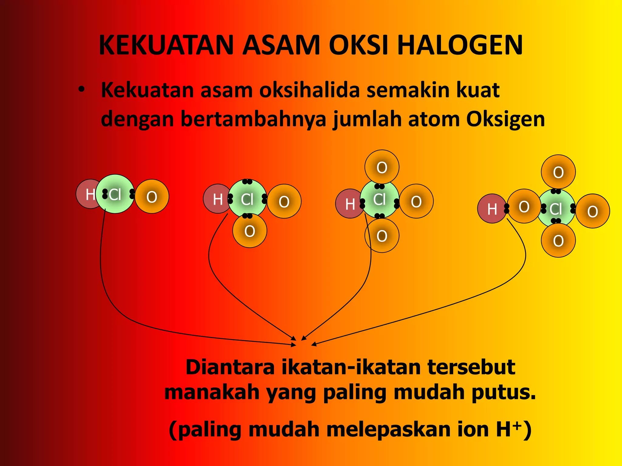 KEKUATAN ASAM OKSI HALOGEN
• Kekuatan asam oksihalida semakin kuat
dengan bertambahnya jumlah atom Oksigen
H Cl O‫׃‬ H Cl O‫׃‬ H Cl‫׃‬
O
O
H Cl O
O
O
O
O
O
O‫׃‬
Diantara ikatan-ikatan tersebut
manakah yang paling mudah putus.
(paling mudah melepaskan ion H+)
 