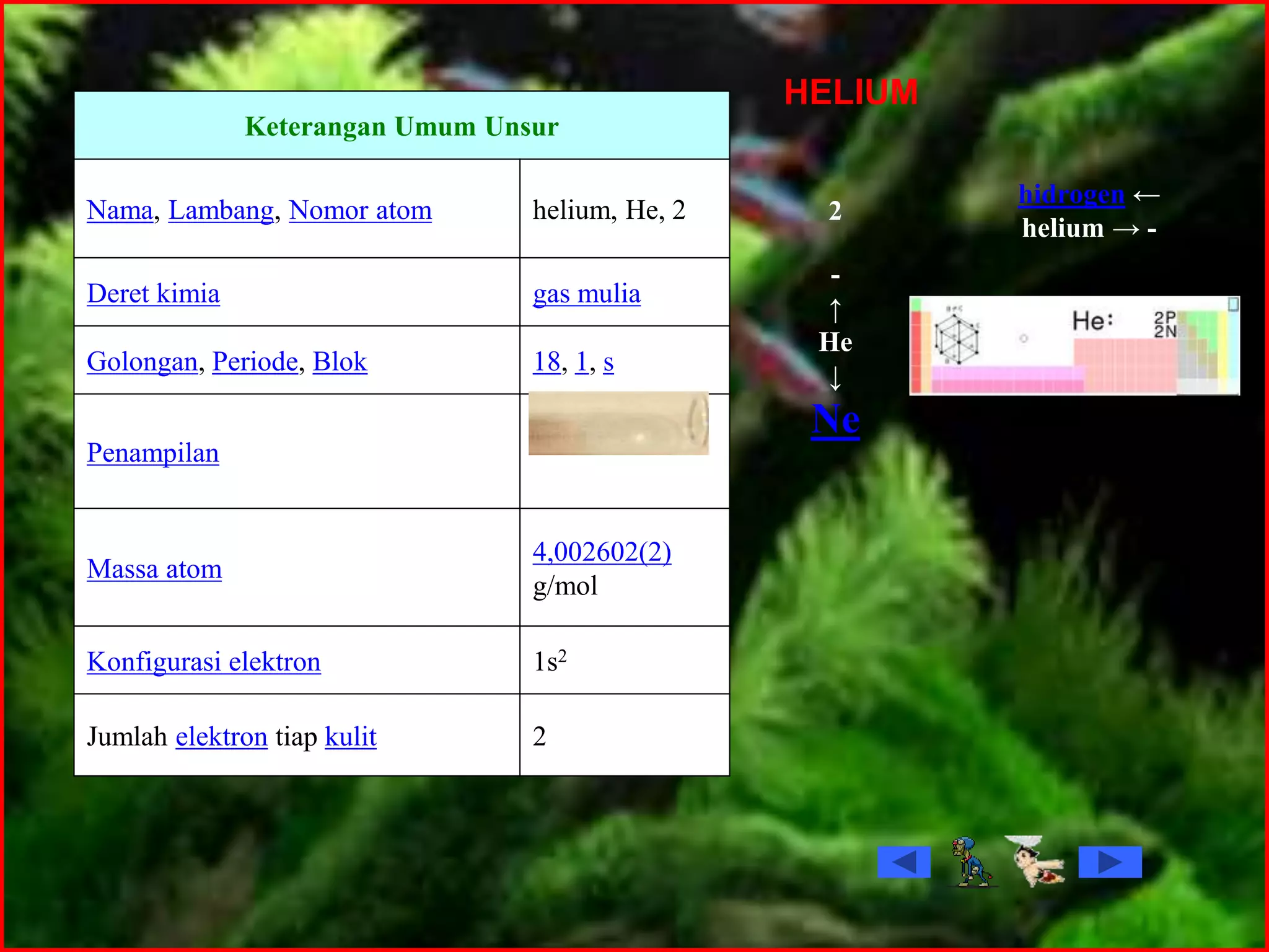 Keterangan Umum Unsur
Nama, Lambang, Nomor atom helium, He, 2
Deret kimia gas mulia
Golongan, Periode, Blok 18, 1, s
Penampilan
Massa atom
4,002602(2)
g/mol
Konfigurasi elektron 1s2
Jumlah elektron tiap kulit 2
HELIUM
2
hidrogen ←
helium → -
-
↑
He
↓
Ne
 