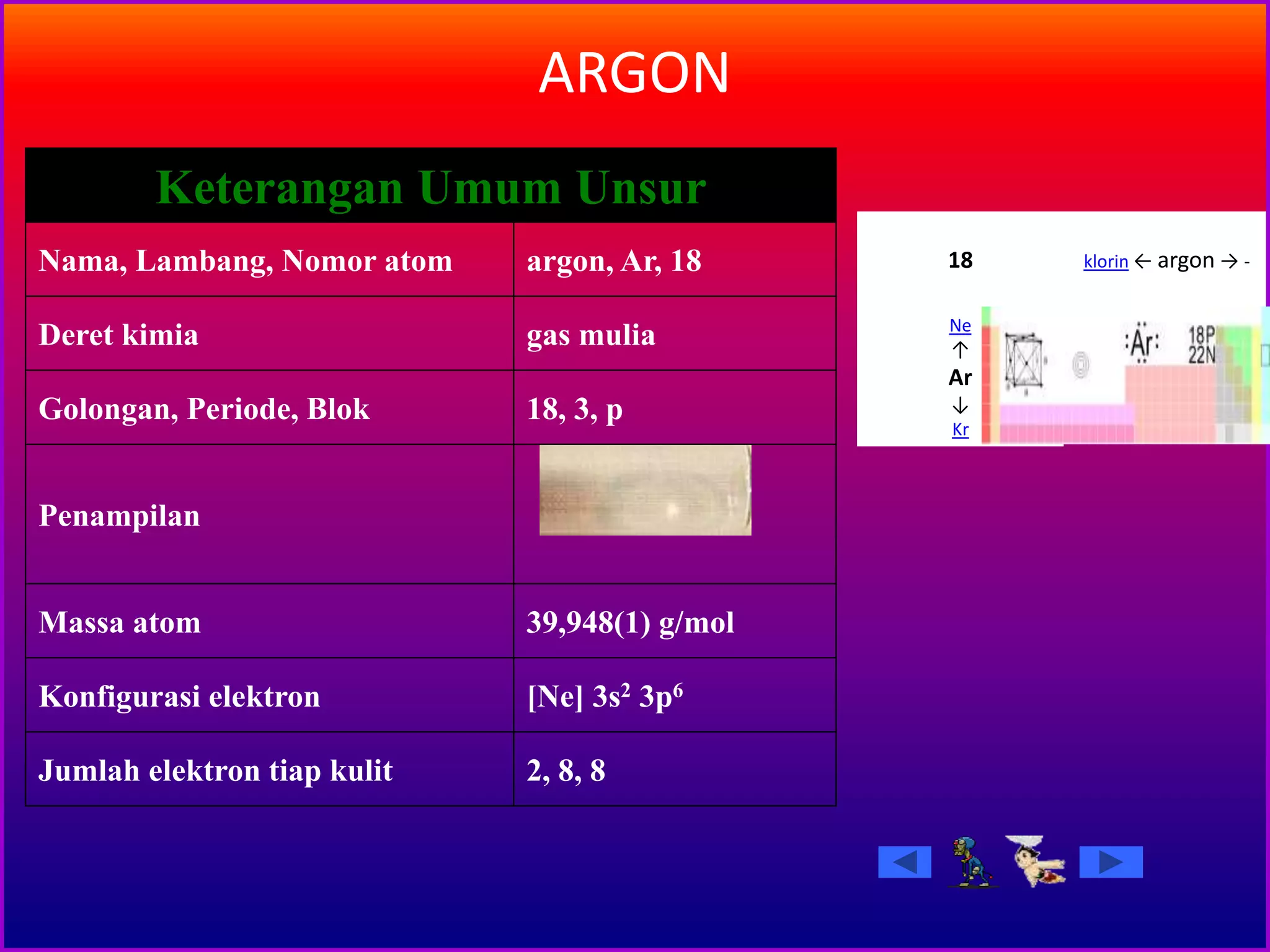 ARGON
Keterangan Umum Unsur
Nama, Lambang, Nomor atom argon, Ar, 18
Deret kimia gas mulia
Golongan, Periode, Blok 18, 3, p
Penampilan
Massa atom 39,948(1) g/mol
Konfigurasi elektron [Ne] 3s2 3p6
Jumlah elektron tiap kulit 2, 8, 8
Ne
↑
Ar
↓
Kr
klorin ← argon → -18
 