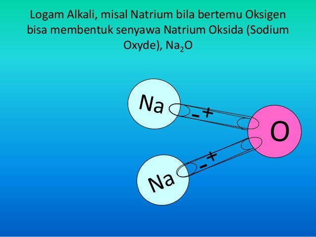 20 logam dan non logam