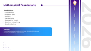 Machine Learning Roadmap 2026: Complete Guide from Beginner to Advanced ...