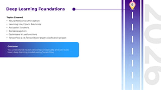 Machine Learning Roadmap 2026: Complete Guide from Beginner to Advanced ...